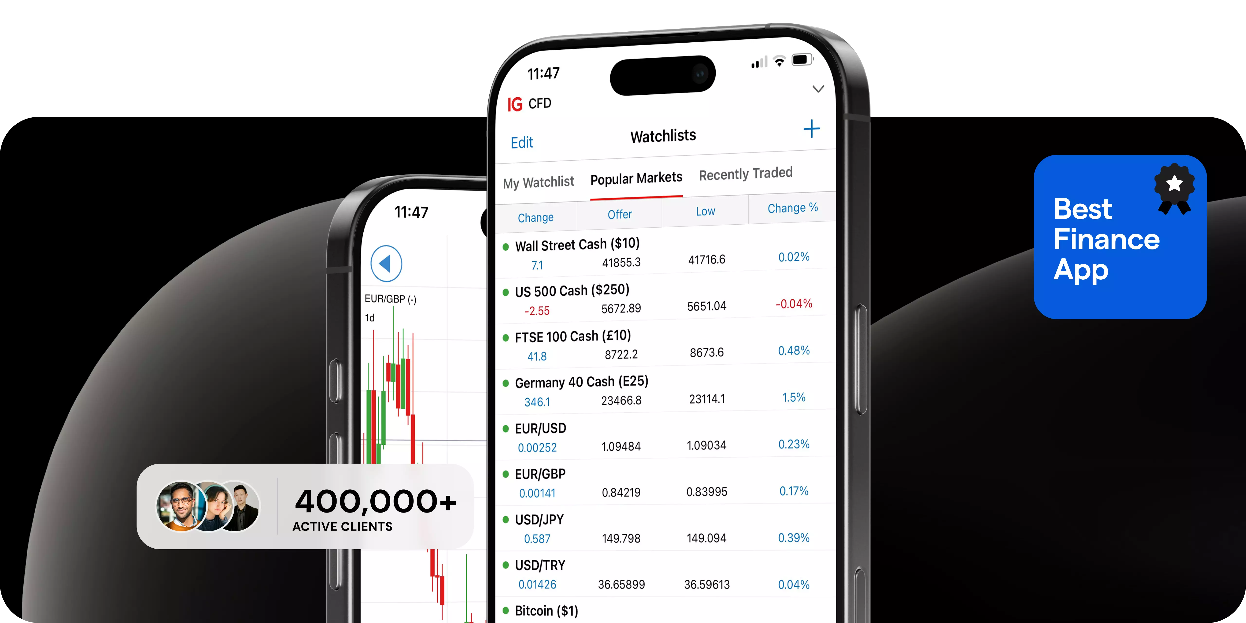 IG-inspired trading hero